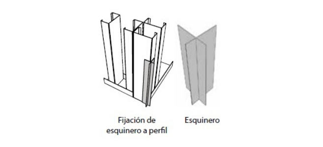 Esquinero Angular de aluminio